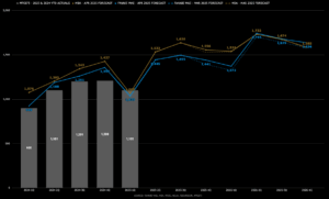 Housing Finance Forecast for April 2025 now available